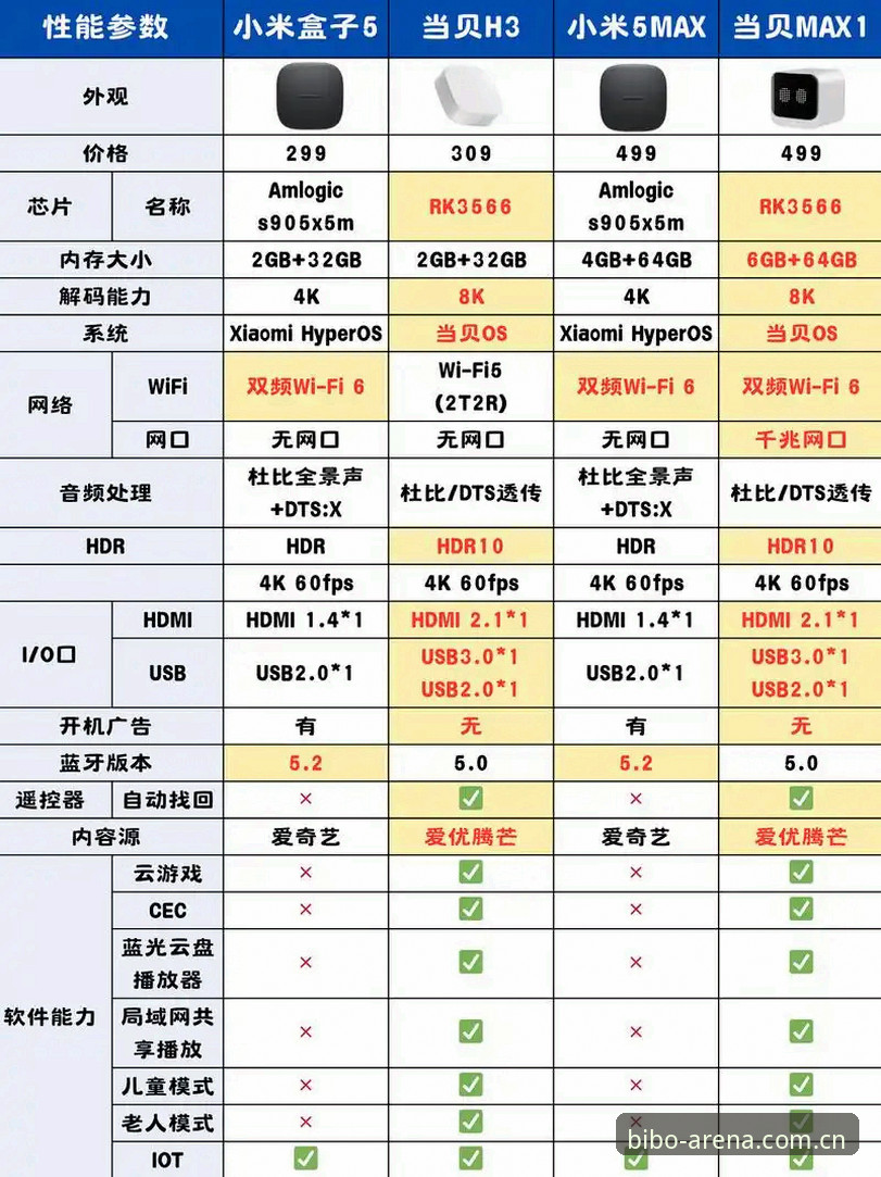 必博体育官网入口下载 vs 其他平台：哪个更值得选择？v3.0.0版本深度对比
